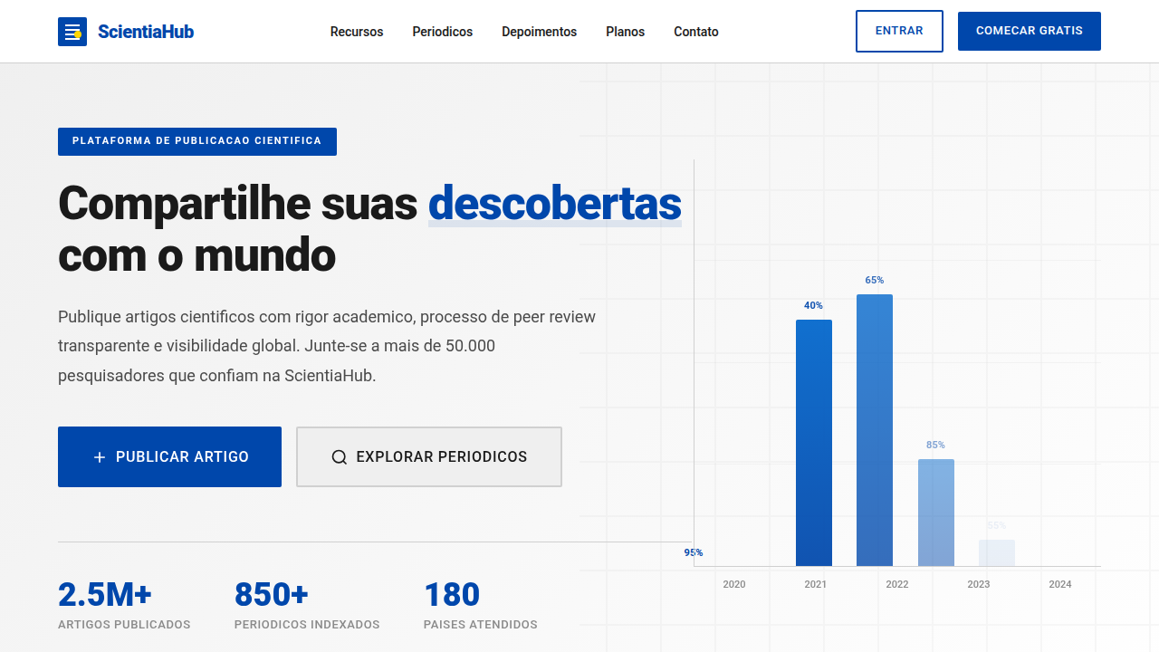 Estilo Suíço Científico